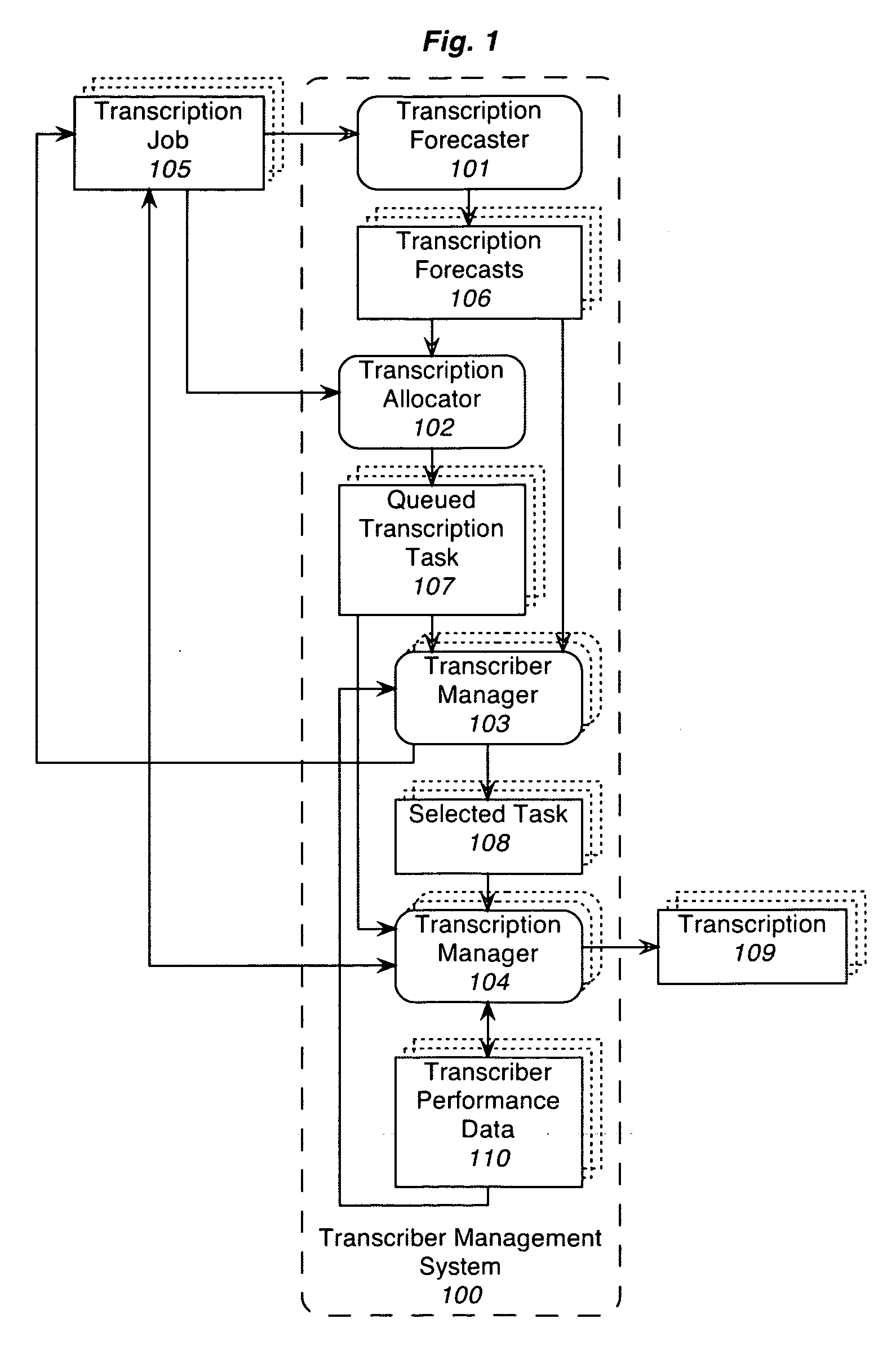 Method and system for efficient management of speech transcribers
