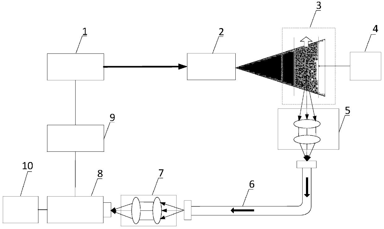 Particle image velocity measurement apparatus based on optical fiber image transmitting bundle