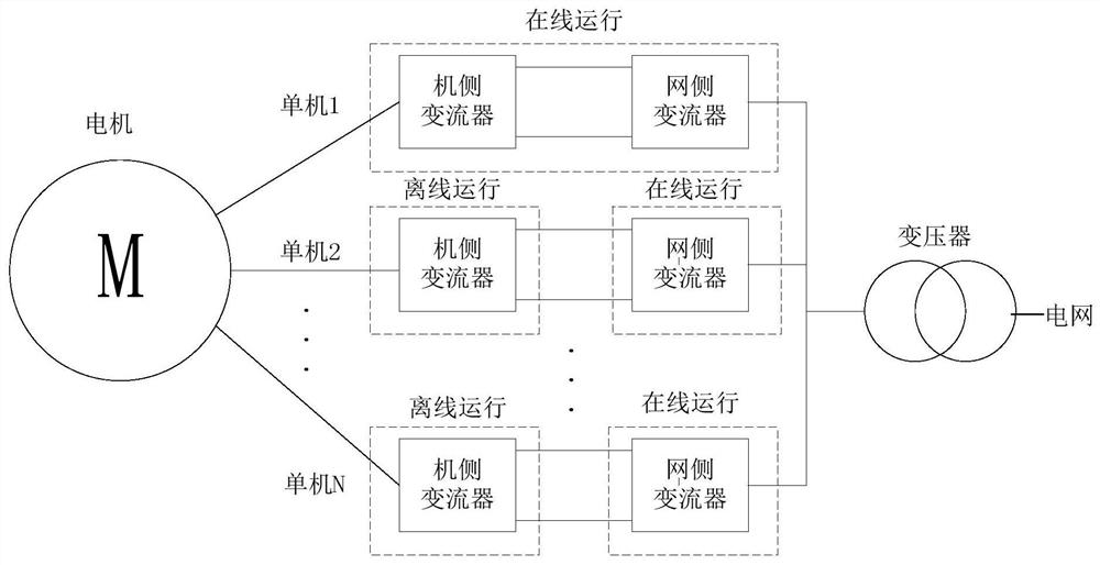 Parallel wind power converter system, control method, wind power unit