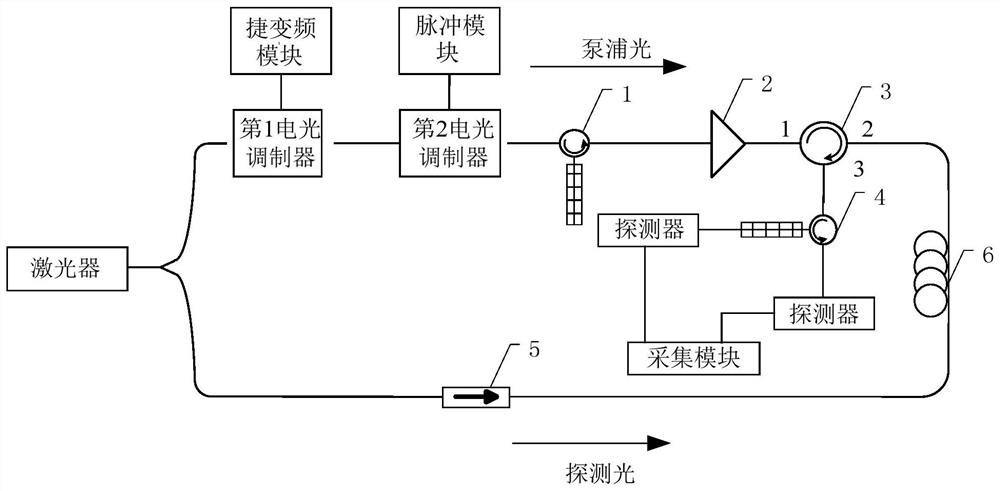 High-performance dynamic distributed optical fiber sensor based on Brillouin and Rayleigh dual mechanisms