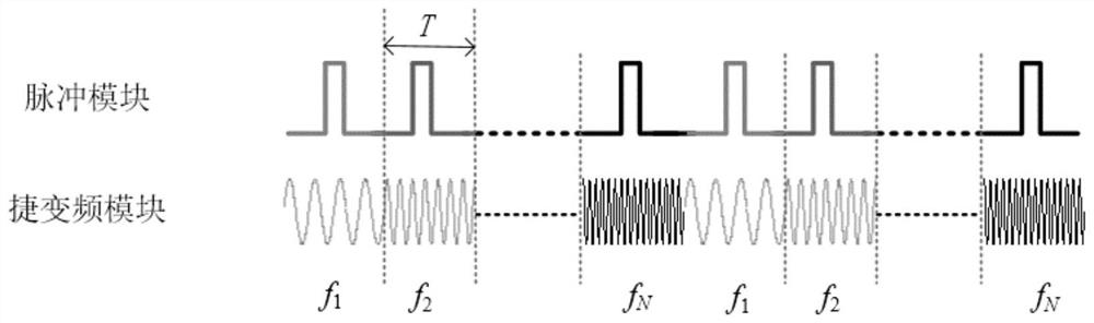 High-performance dynamic distributed optical fiber sensor based on Brillouin and Rayleigh dual mechanisms