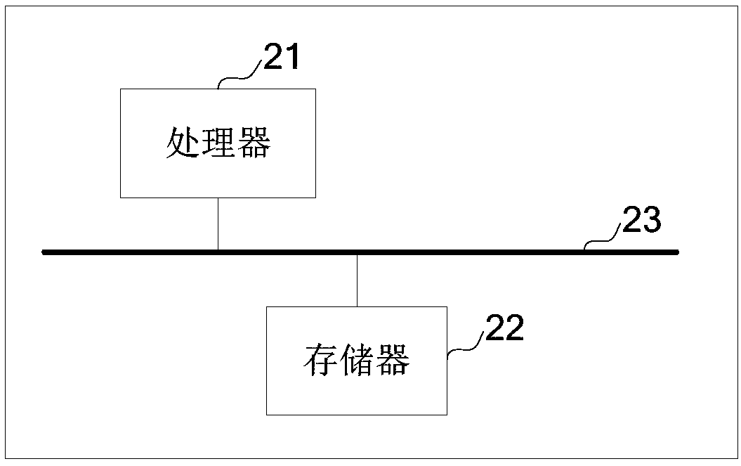 Description method of image characteristic points