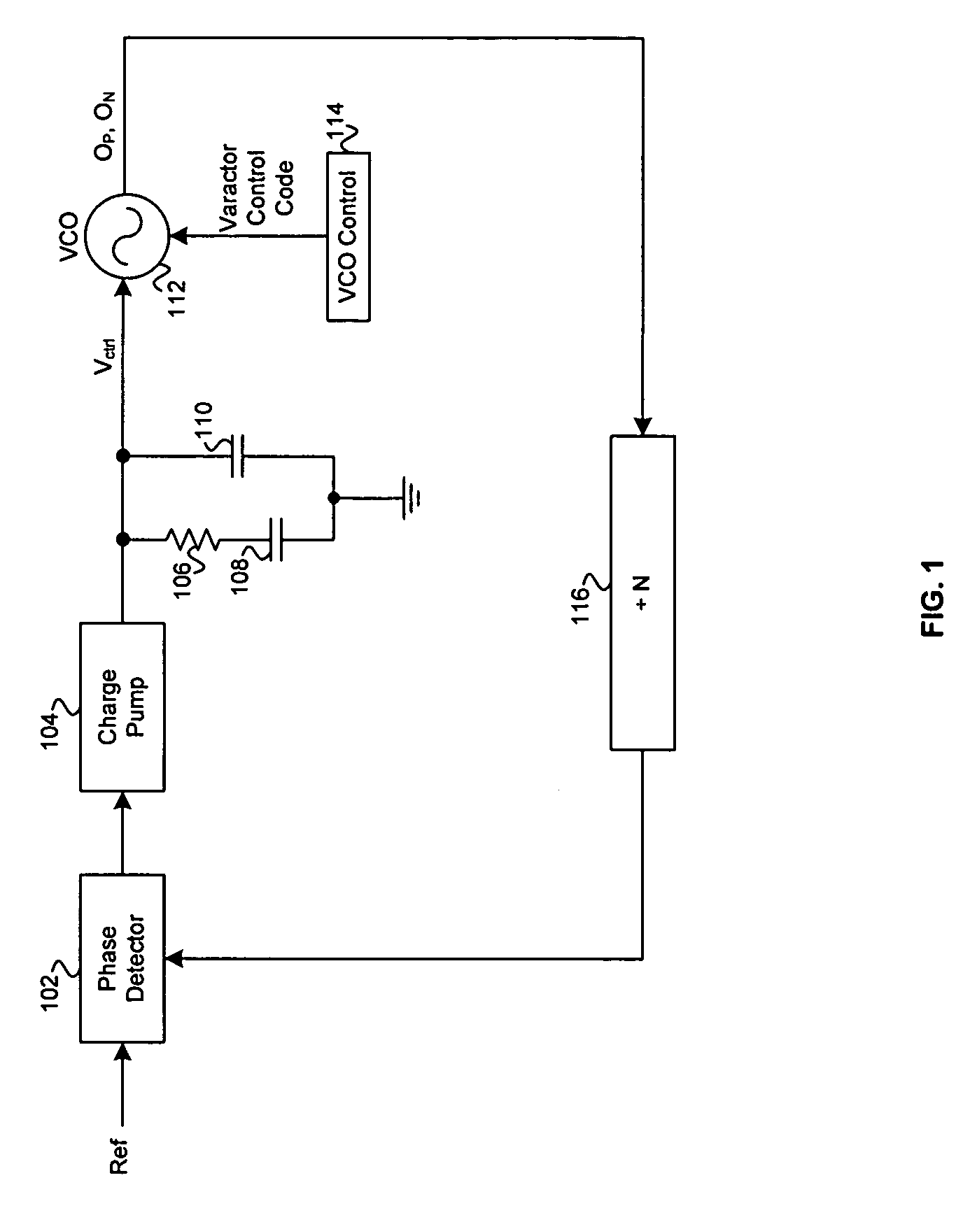 VCO with switchable varactor for low KVCO variation