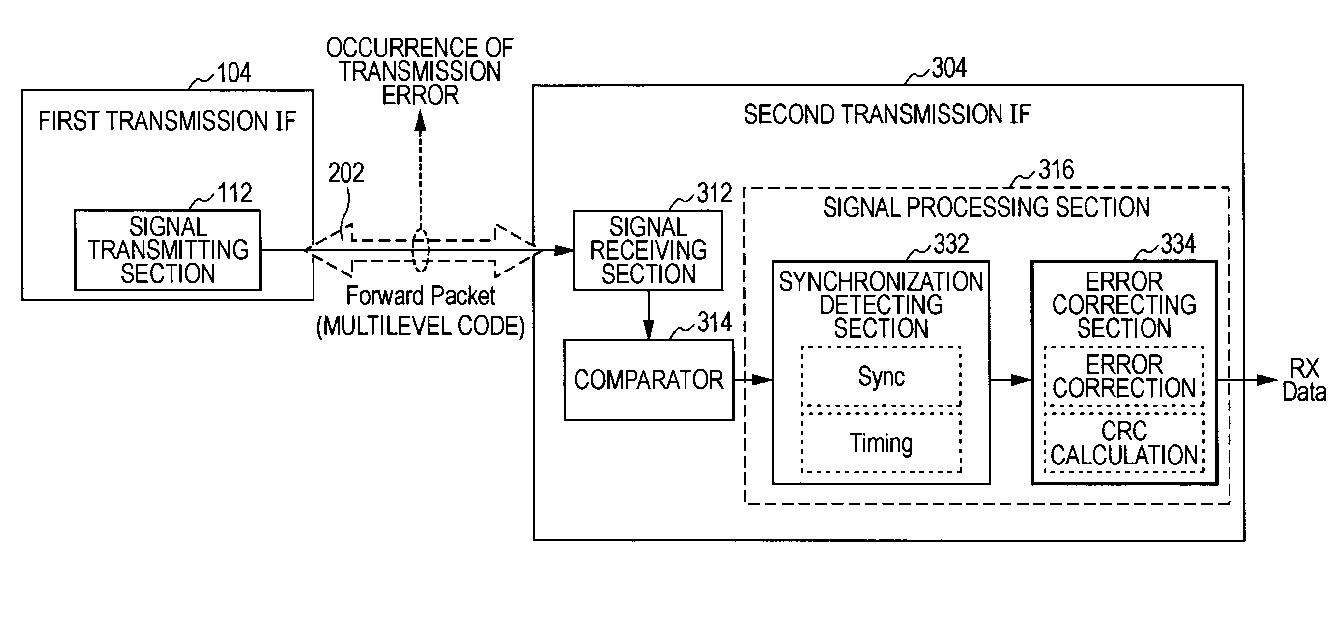 Signal processor and error correction process