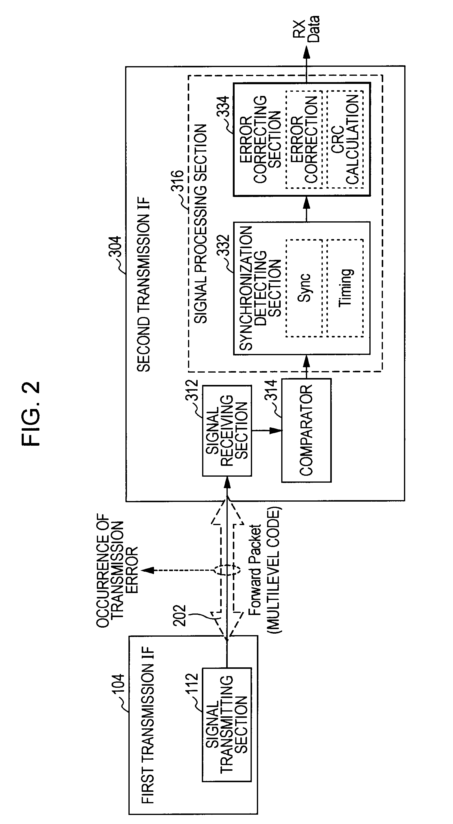 Signal processor and error correction process