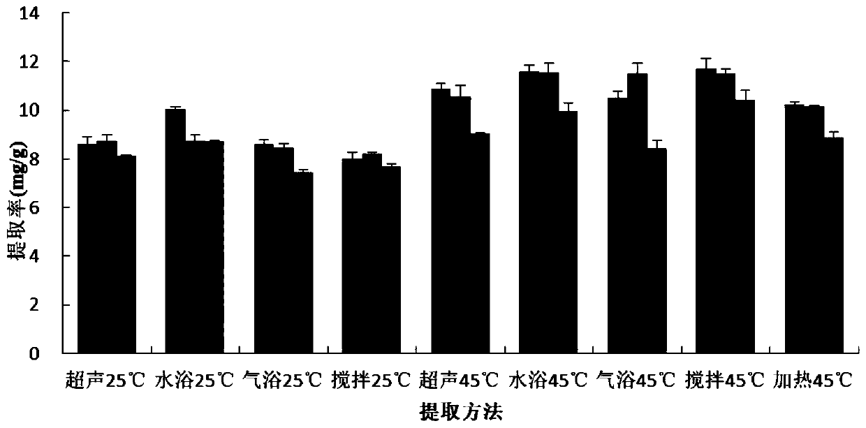 A deep eutectic solvent for extracting ginkgo leaf proanthocyanidins and its preparation method and extraction method