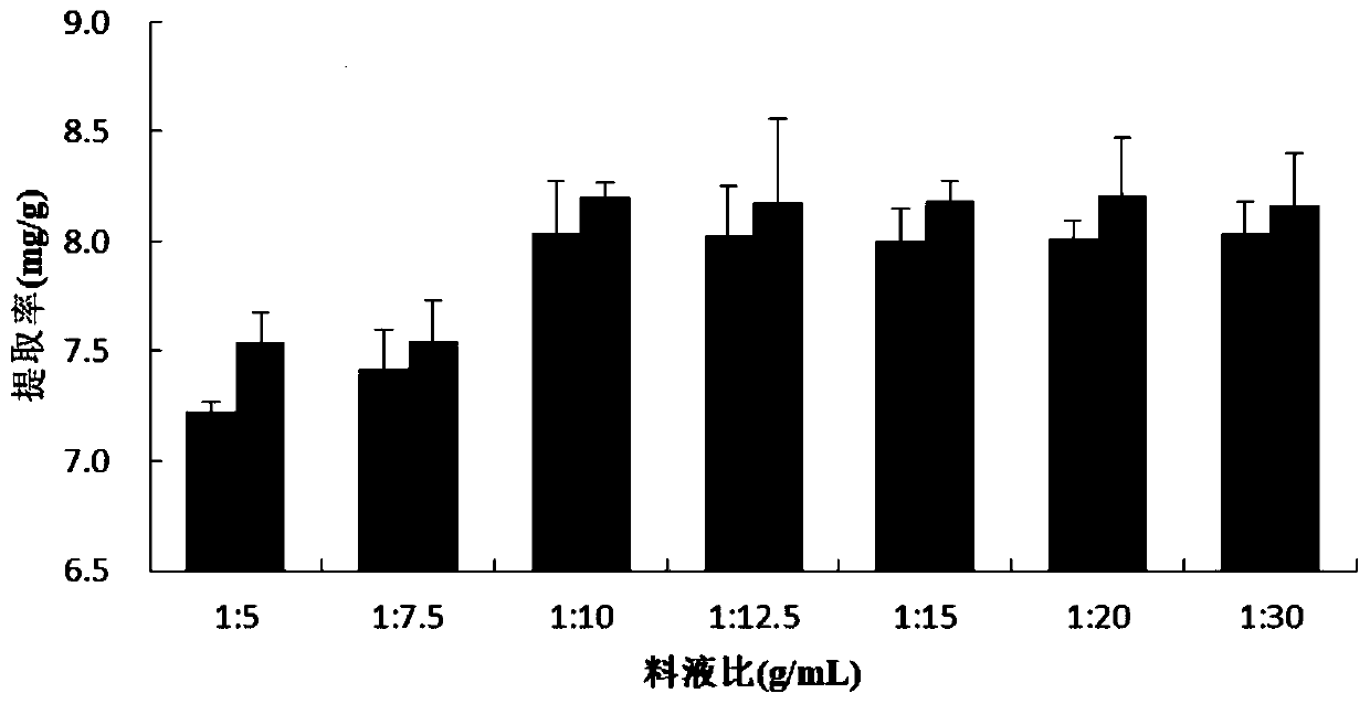 A deep eutectic solvent for extracting ginkgo leaf proanthocyanidins and its preparation method and extraction method