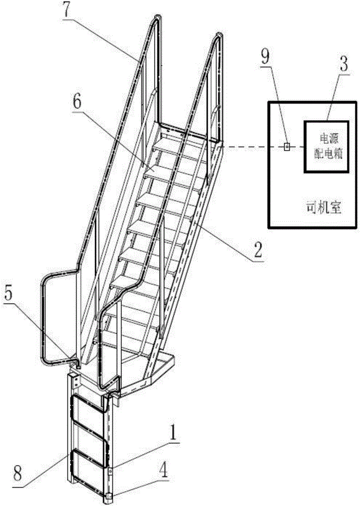 Ladder and escalator heating device