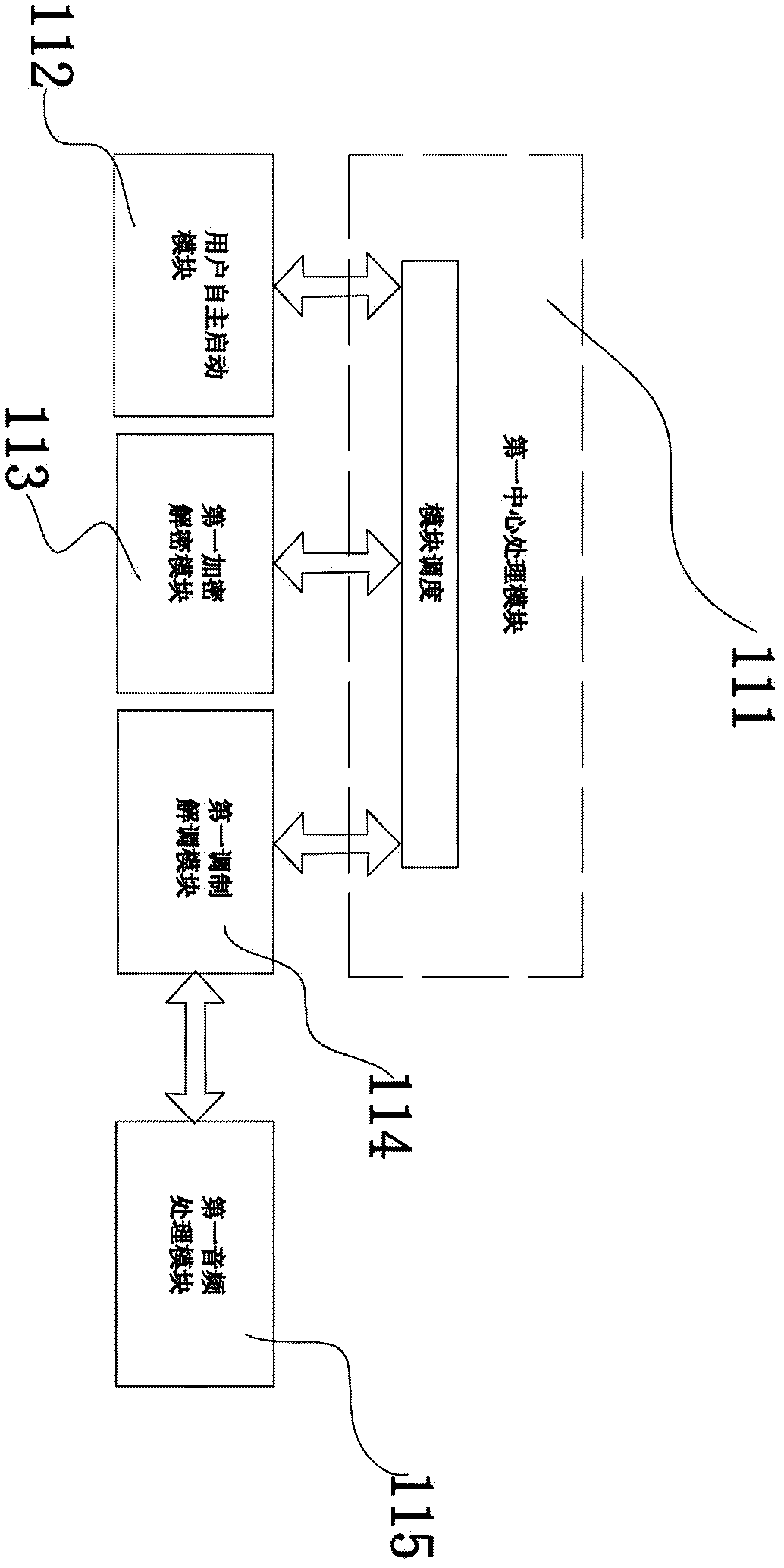Pervasive-network-oriented remote identity authentication system and method