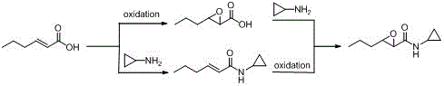 Industrialization preparing method for 3-propyl-ethylene oxide-2-carbonyl cyclopropanecarboxamide