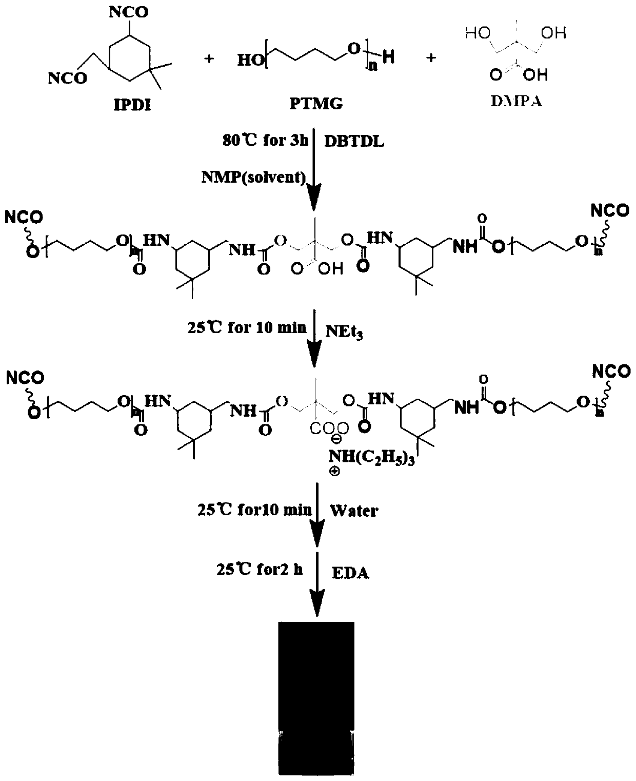 Preparation method of heat-resistant and anti-static water-based polyurethane/titanium diboride composite material