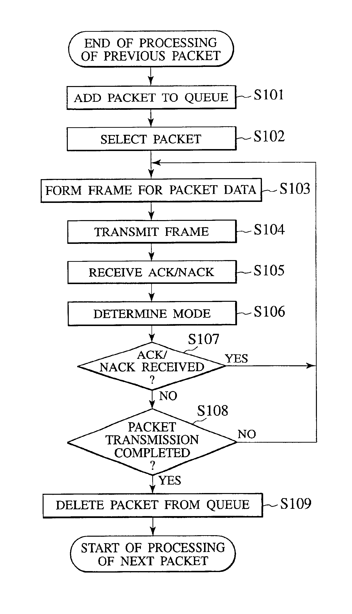 Communication device and communication control method using lower layer data transmission order control at upper layer