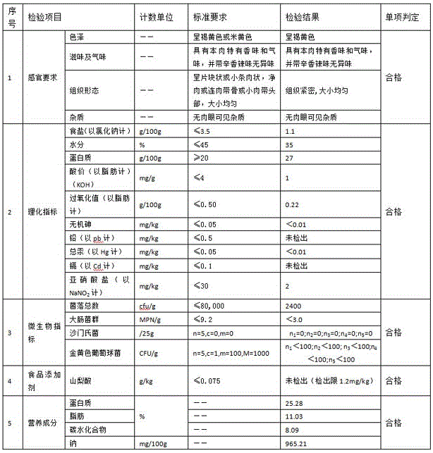 Shredded preserved chicken and preparation method thereof