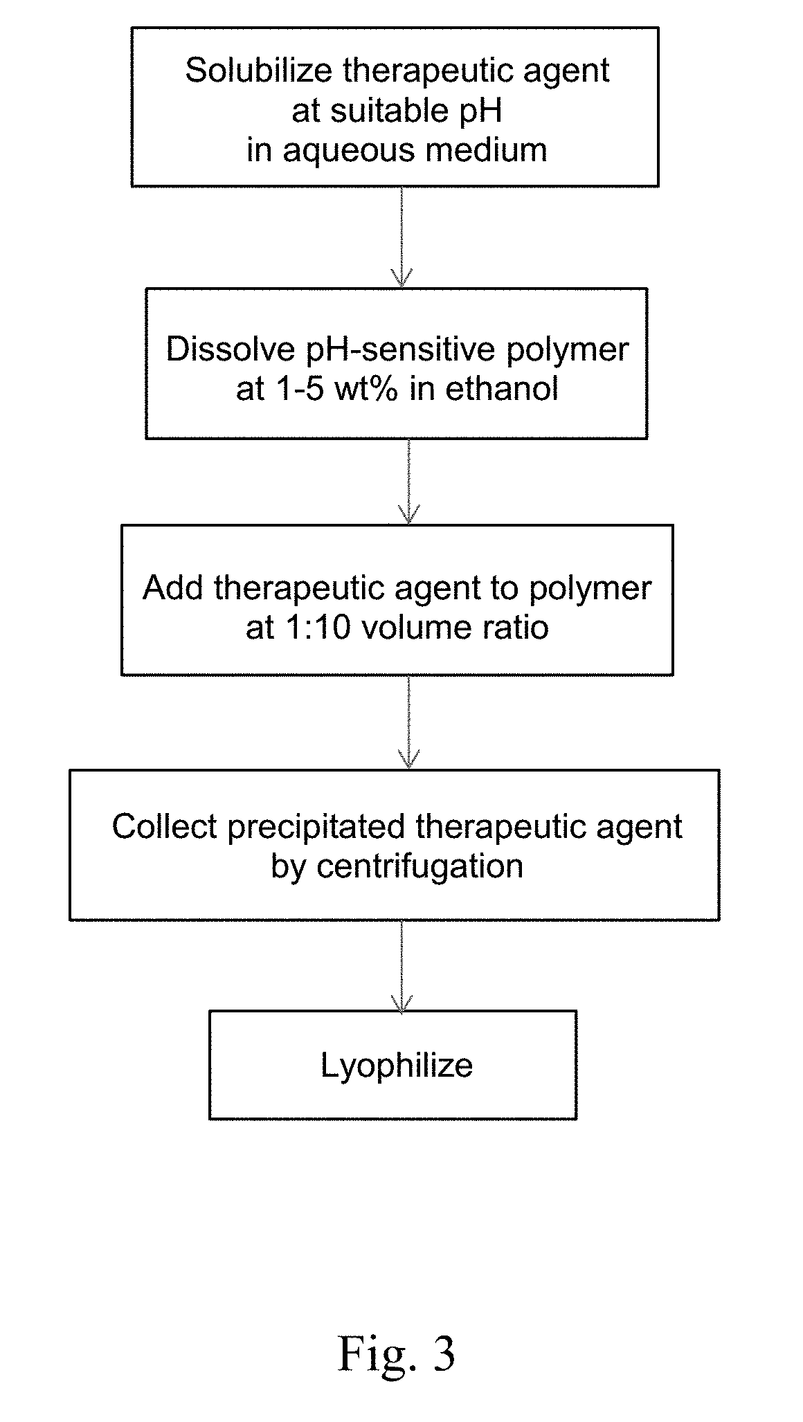 Formulations for Enteric Delivery of Therapeutic Agents