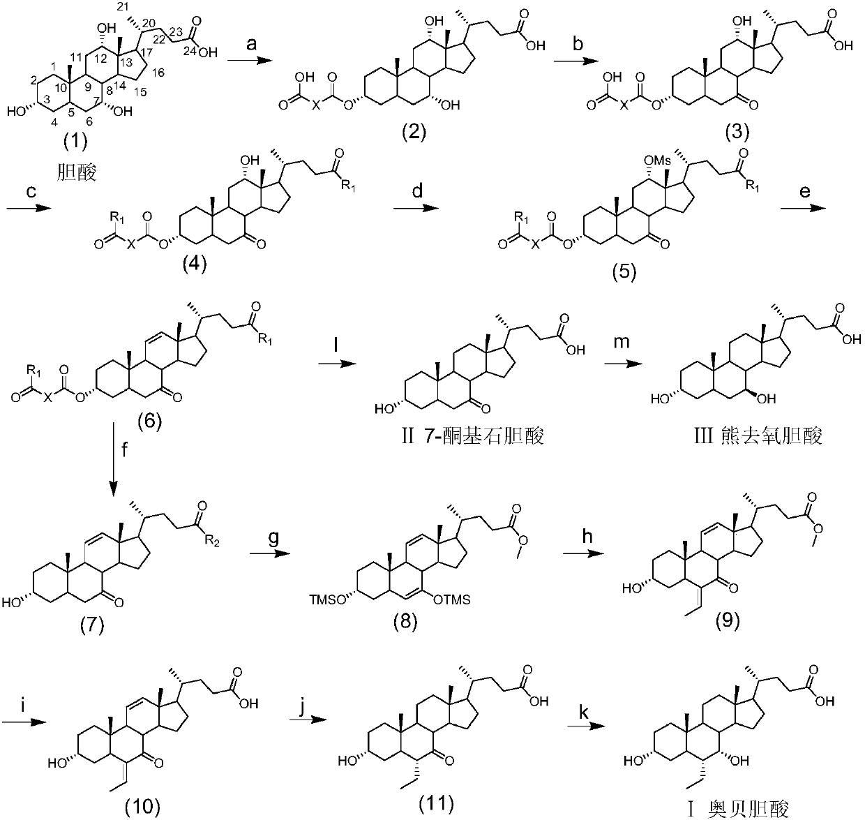Method for preparing obeticholic acid, ursodeoxycholic acid and 7-ketolithocholicacid