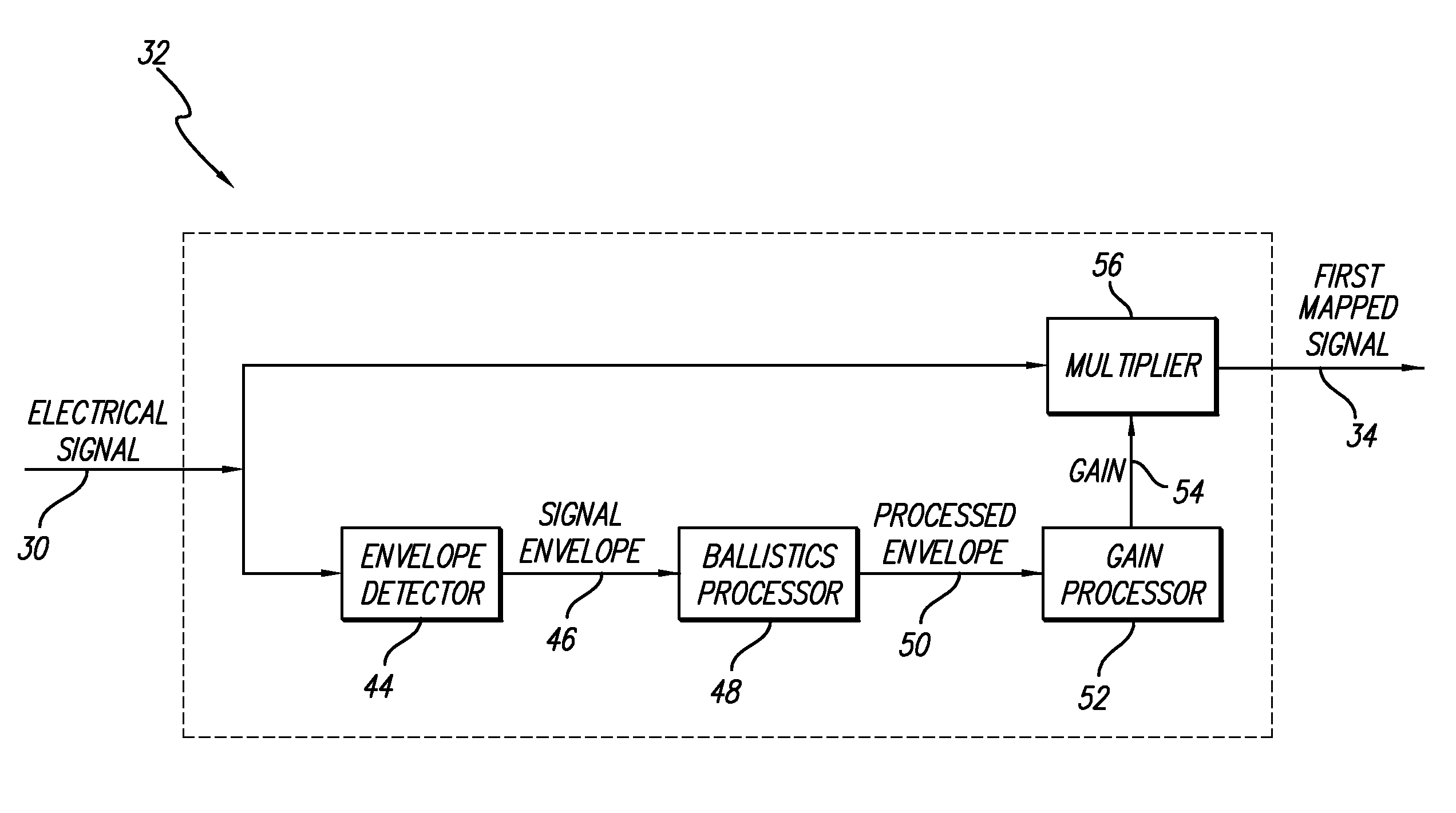 Distributed compression amplitude mapping for a cochlear stimulation system