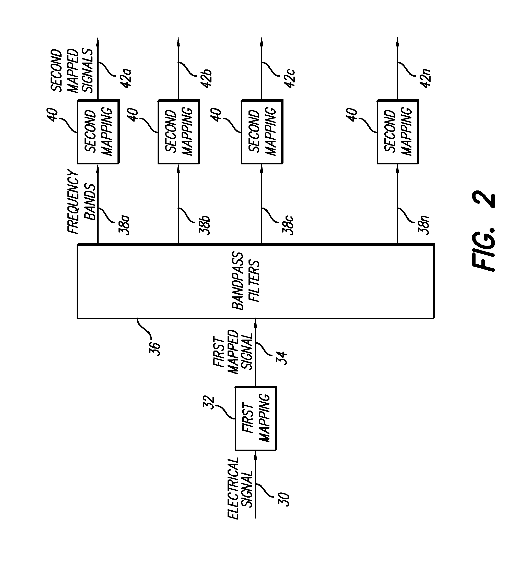 Distributed compression amplitude mapping for a cochlear stimulation system