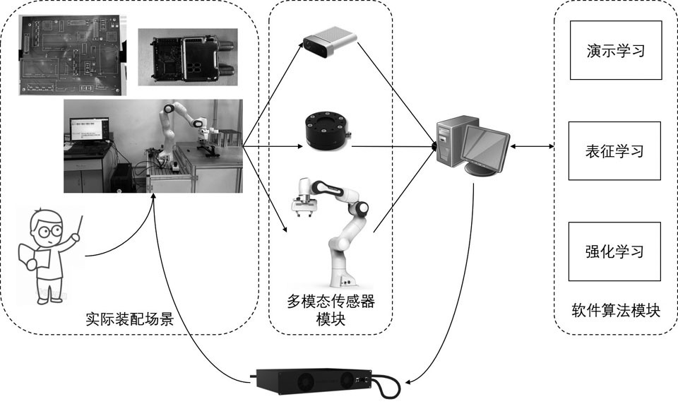 Robot assembly motion planning method based on demonstration trajectory