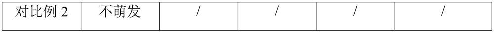 Preparation method of edible fungus liquid strain