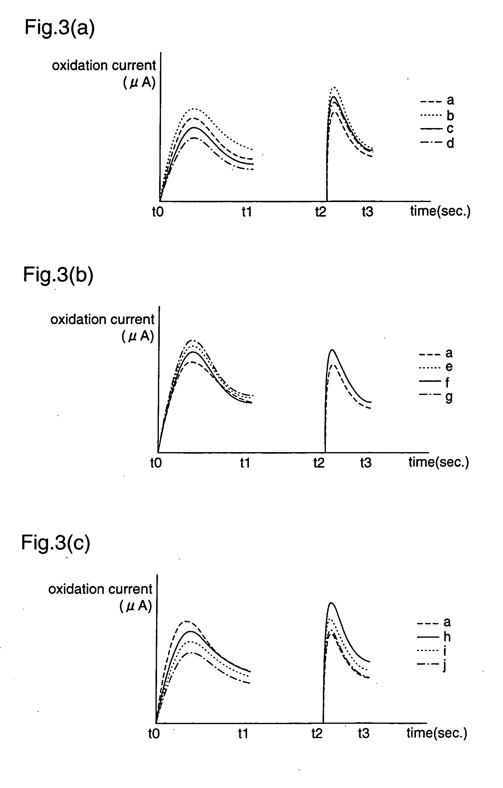 Determination method for automatically identifying analyte liquid and standard solution for biosensor