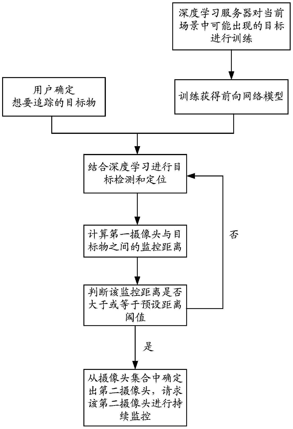 Object monitoring method and device, server and storage medium