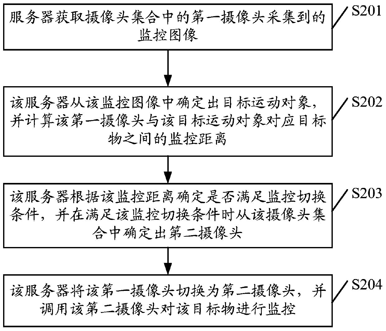 Object monitoring method and device, server and storage medium
