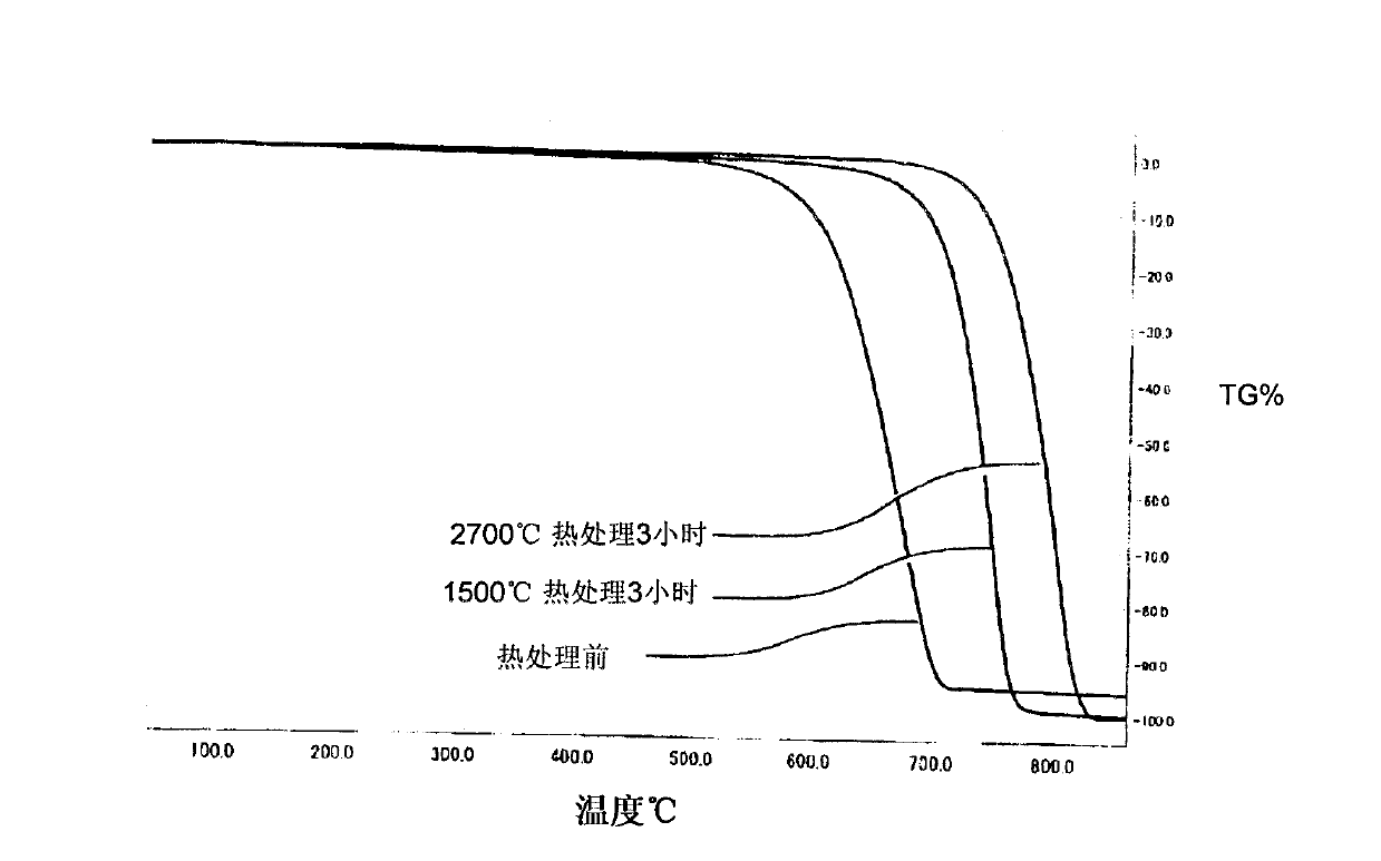 Method for manufacturing carbon nanotube