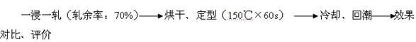 Supersoft hydrophilic block silicone oil intermediate compound and preparation method thereof