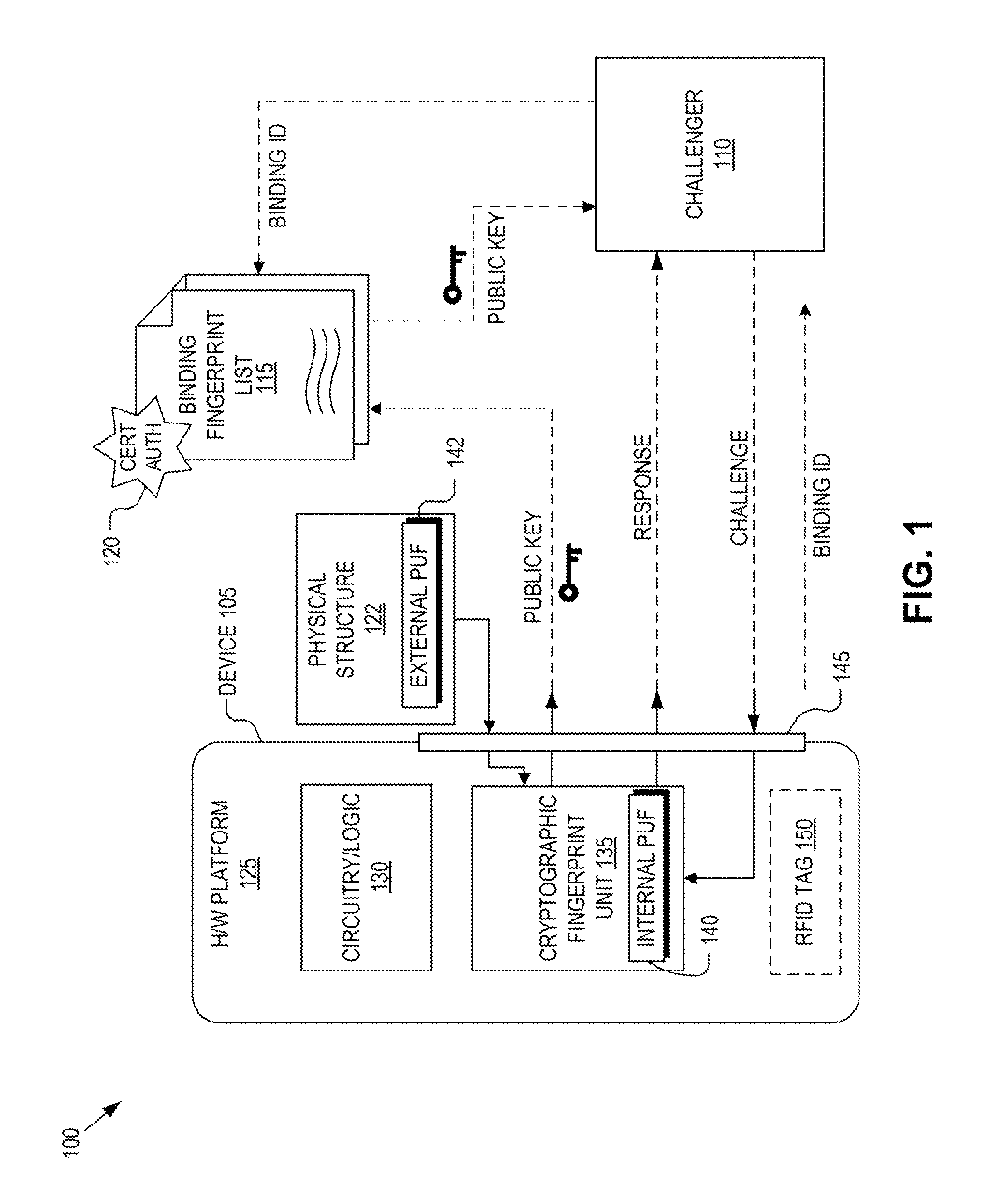Hardware device to physical structure binding and authentication