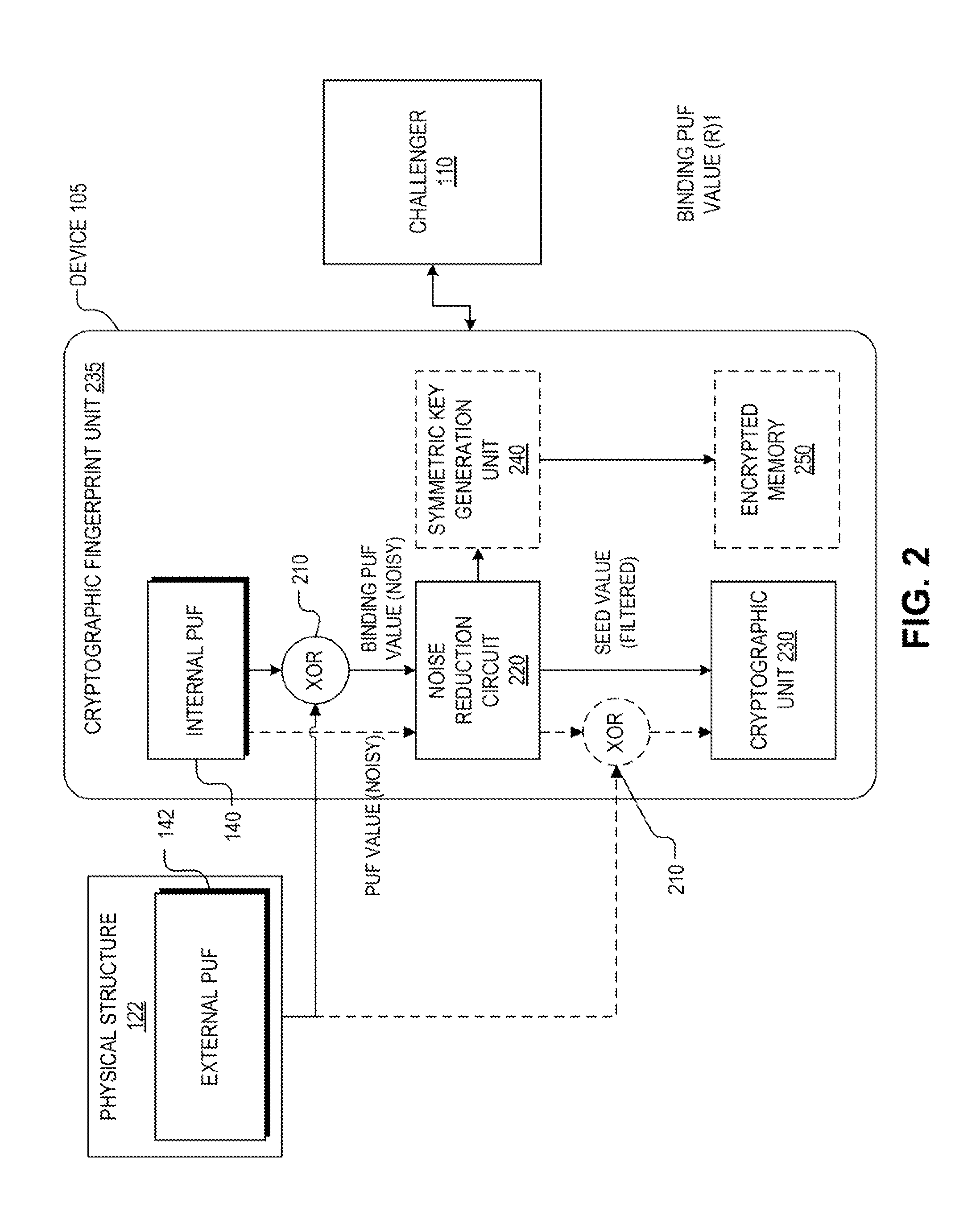 Hardware device to physical structure binding and authentication