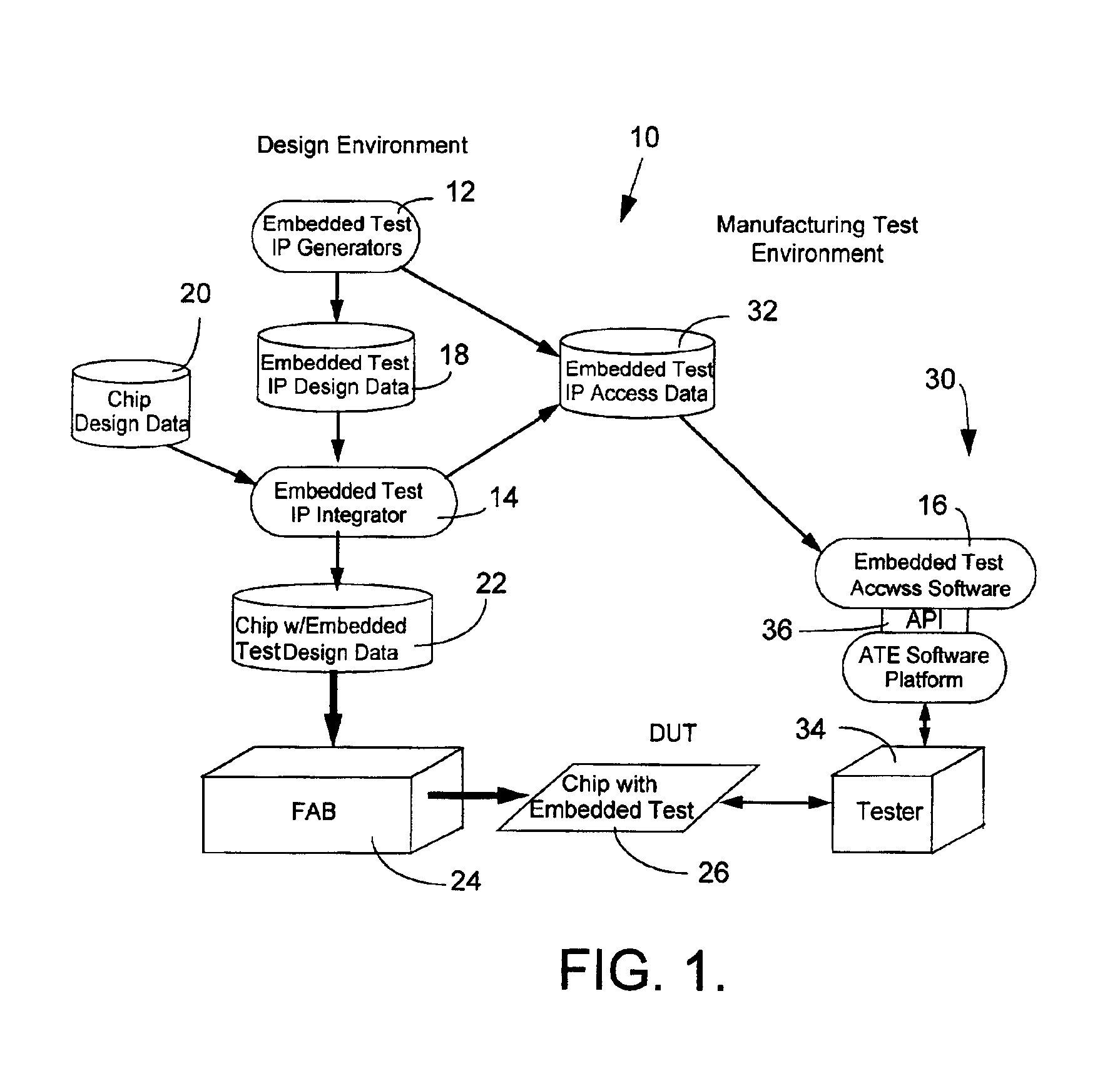 Method, system and program product for testing and/or diagnosing circuits using embedded test controller access data