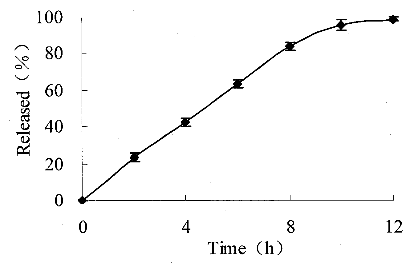 Ambroxol hydrochloride controlled release suspension and preparation method thereof