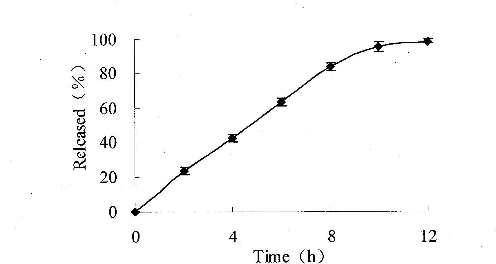 Ambroxol hydrochloride controlled release suspension and preparation method thereof