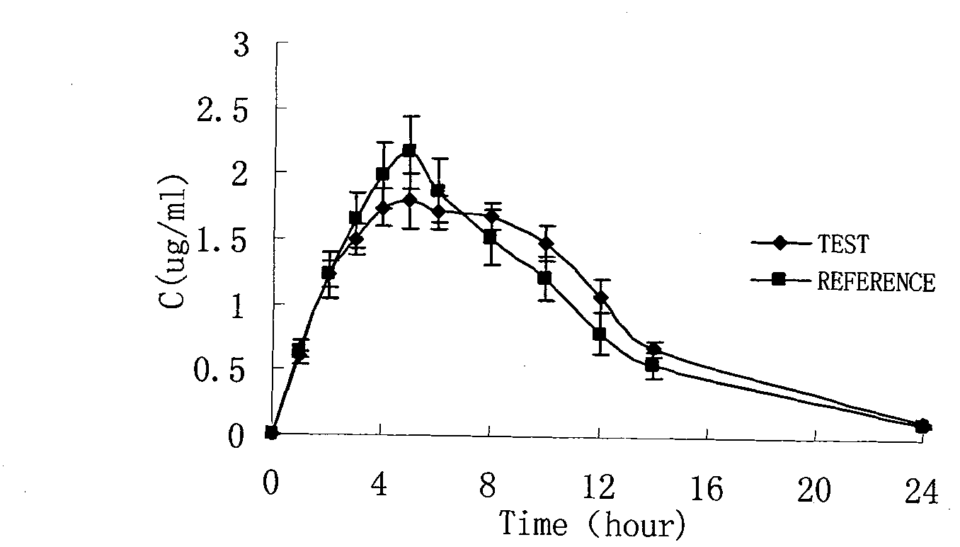 Ambroxol hydrochloride controlled release suspension and preparation method thereof