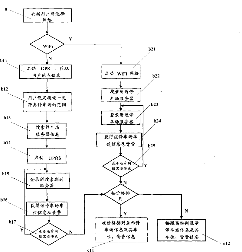Method for obtaining parking position information of park with movable terminal