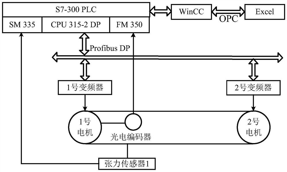 Model-free adaptive robust decoupling control method for two-motor speed control system