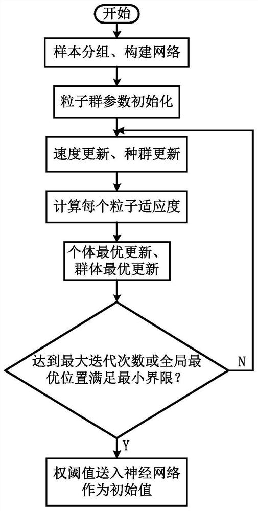 Model-free adaptive robust decoupling control method for two-motor speed control system