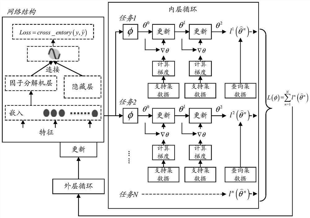 A kind of user abnormal pattern recognition method, device and equipment