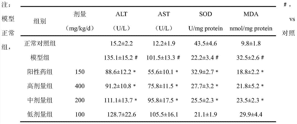 Method for preparing pratia nummularia extract, extract and application thereof