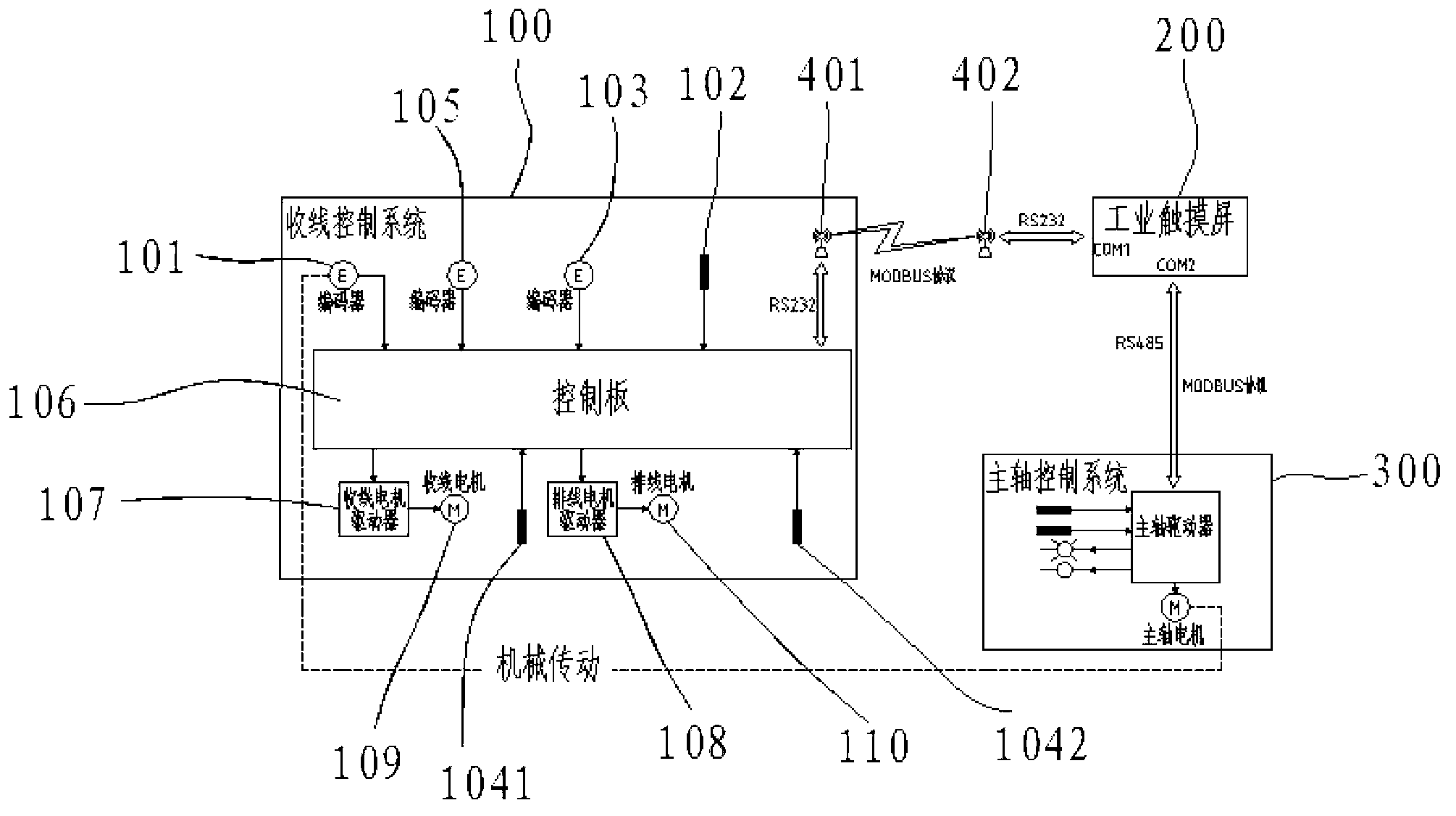 Control system of stranding machine and control method of stranding machine
