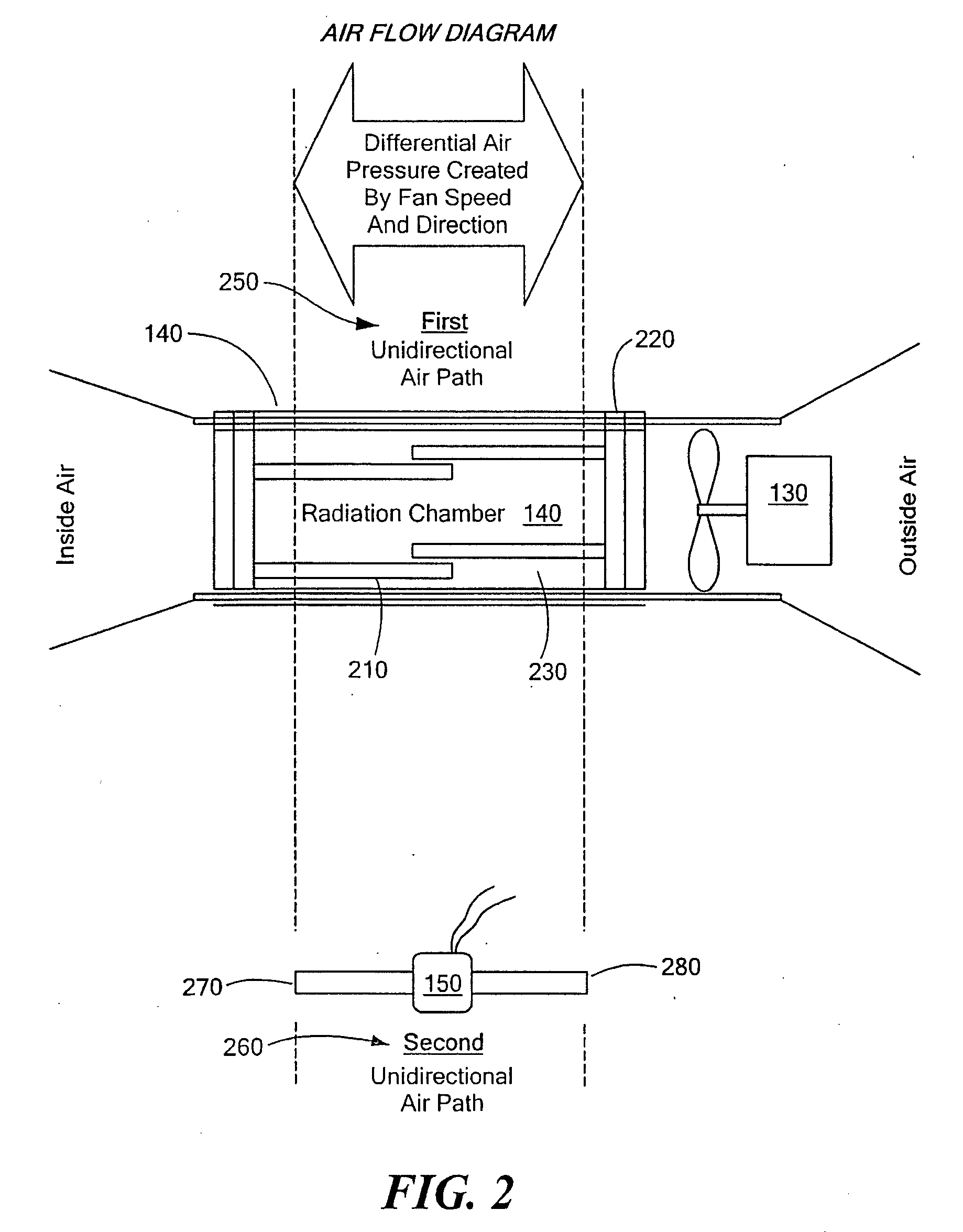 Positive air pressure isolation system