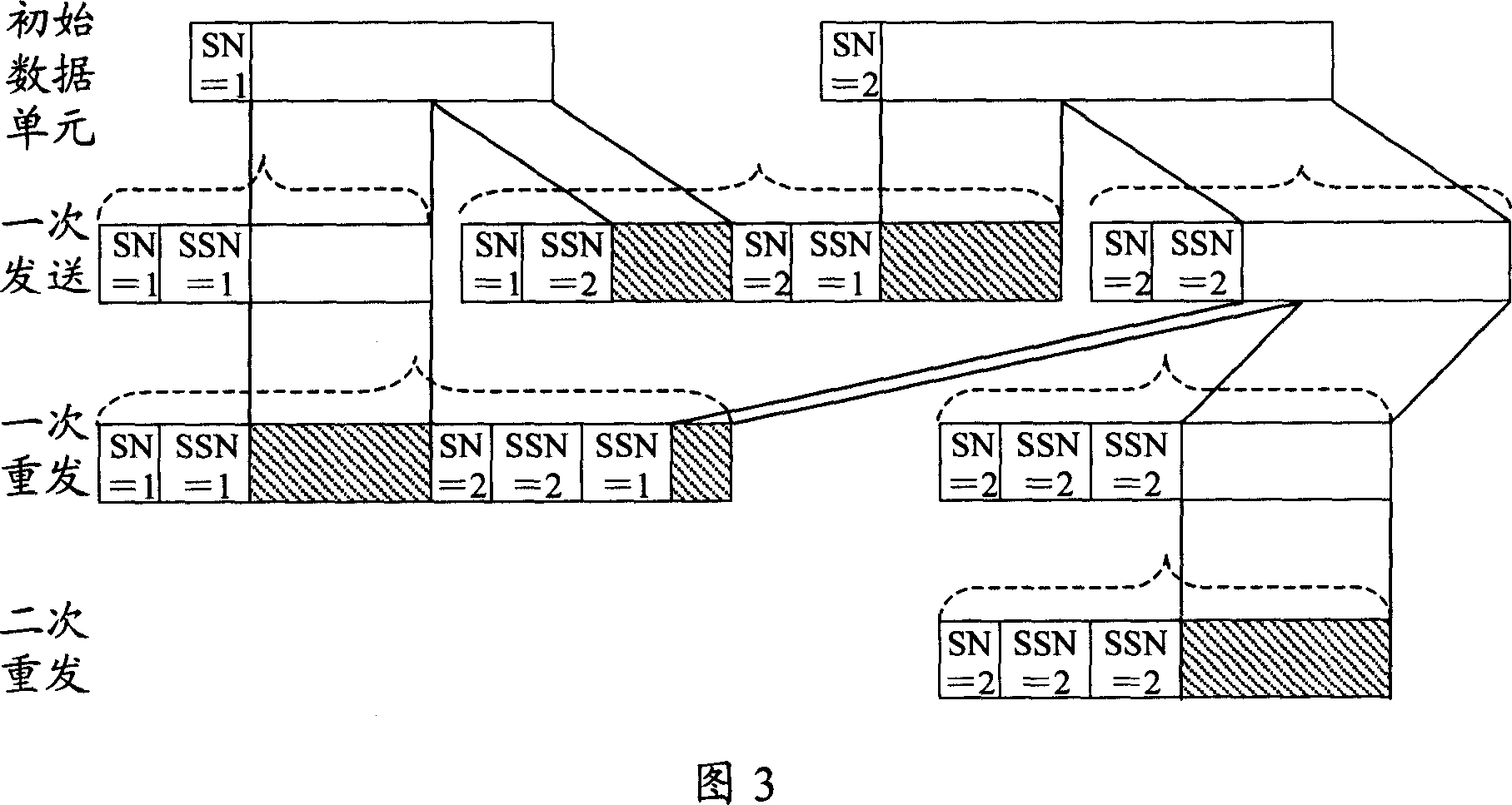 Data transmission with re-transmission demand and method for presenting receiving-end state report