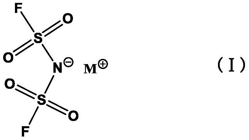 Preparation method of alkali metal salt of bis(fluorosulfonyl)amide