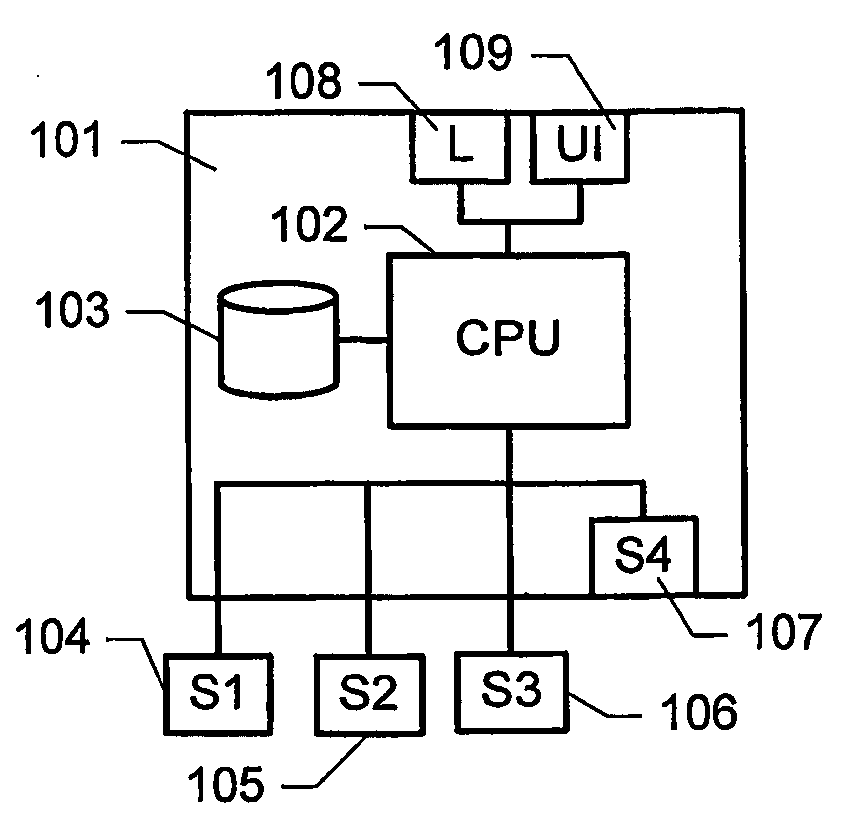 Apparatus and method for determining a physiological condition