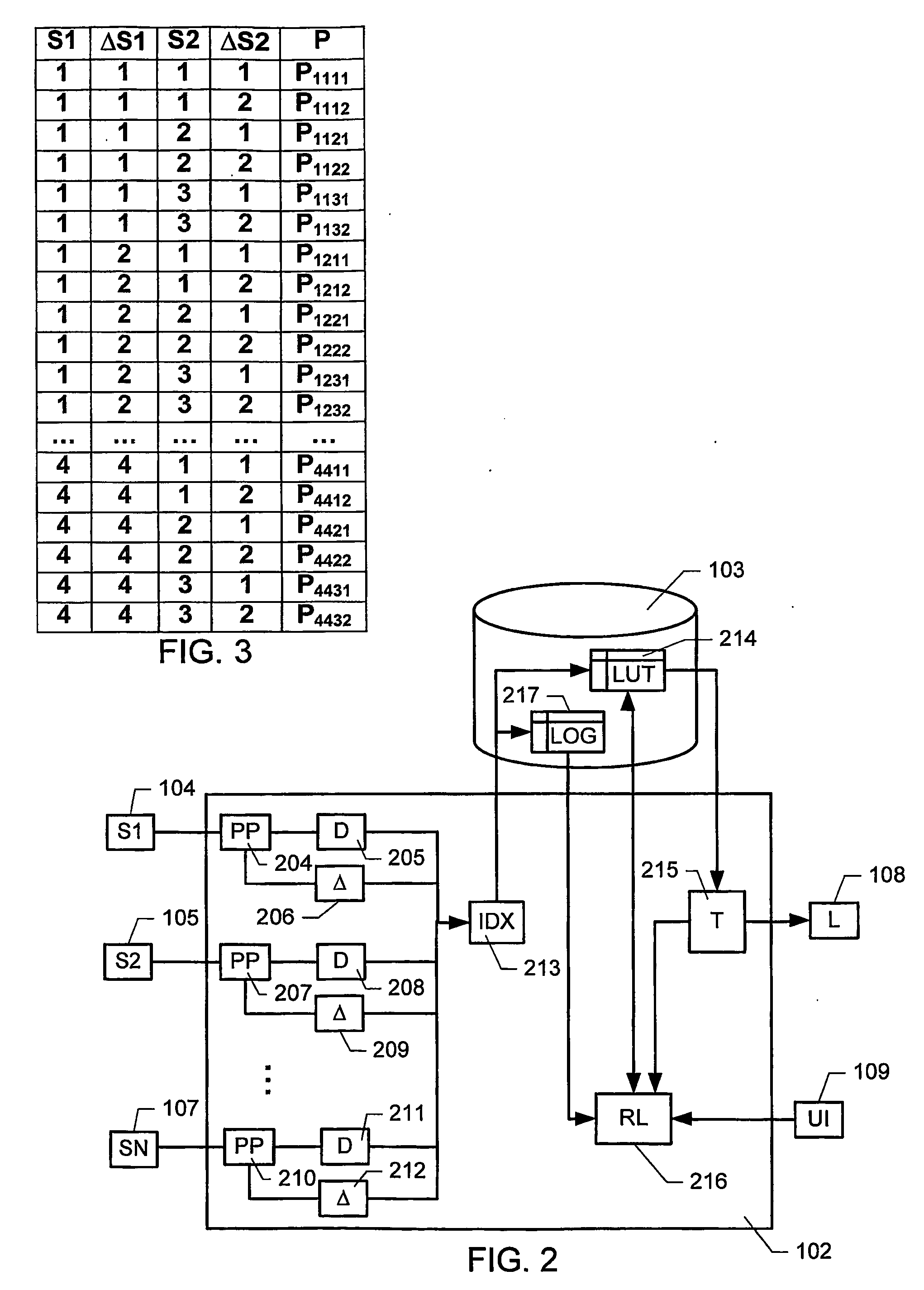 Apparatus and method for determining a physiological condition