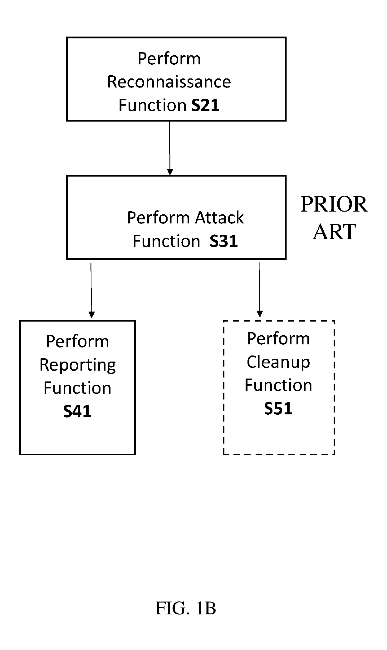 Systems and methods for using multiple lateral movement strategies in penetration testing