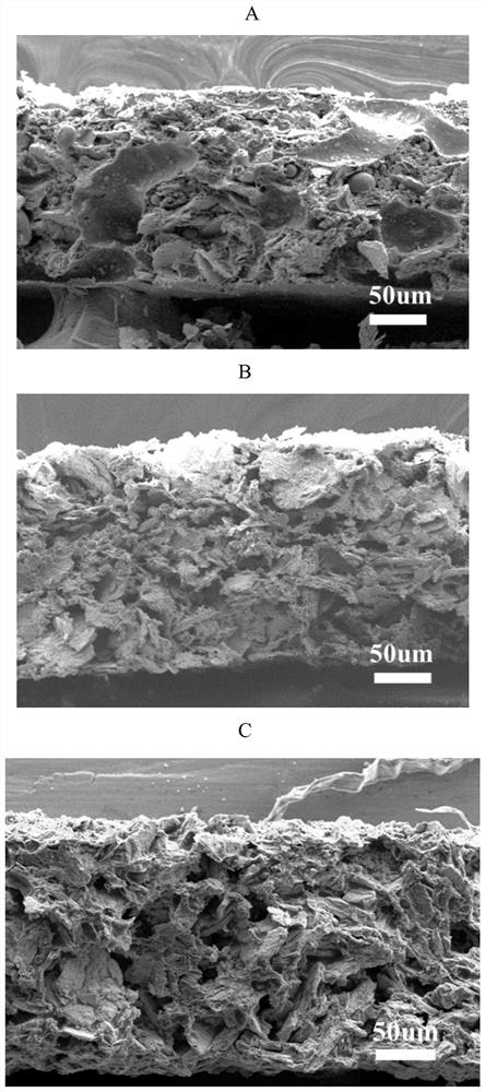 Lithium metal secondary battery based on porous ceramic composite lithium metal negative electrode and preparation method thereof