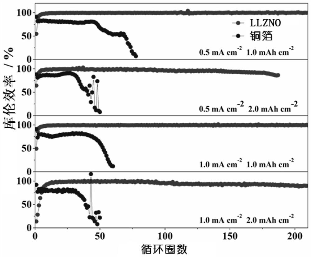 Lithium metal secondary battery based on porous ceramic composite lithium metal negative electrode and preparation method thereof