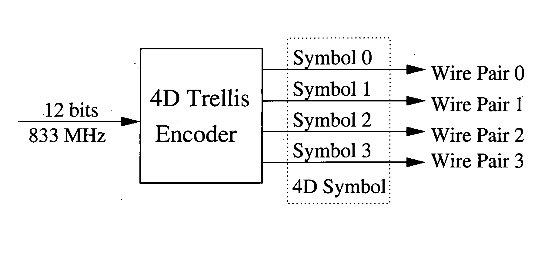 Interleaved trellis coded modulation and decoding