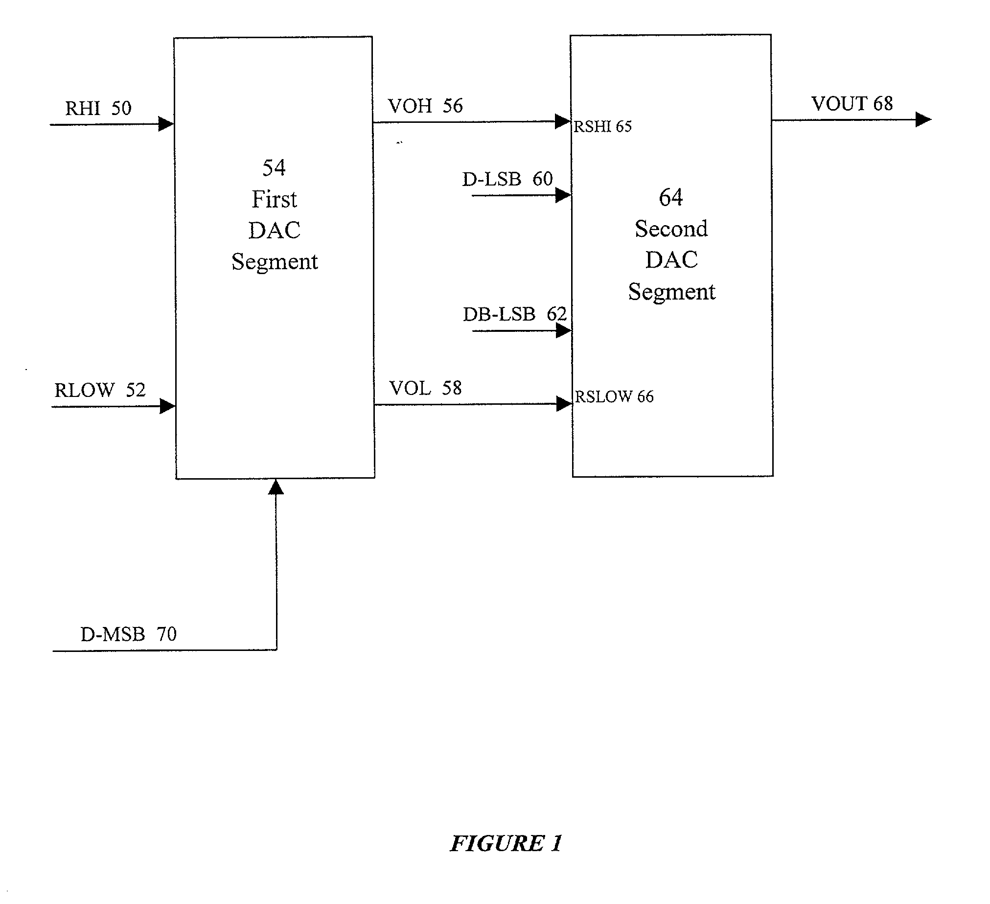 Apparatus and method for digital to analog conversion